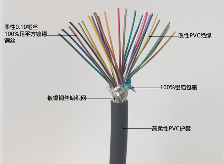 多芯控制电缆